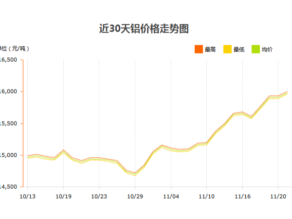 鋁價大漲，鋁型材廠家如何應(yīng)對？
